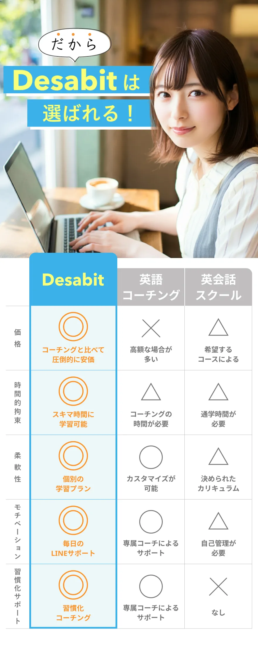Desabitが選ばれる理由